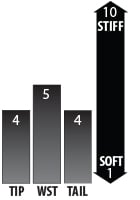 Flex Rating (1 Soft - 10 Stiff)