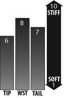 Flex Rating (1 Soft - 10 Stiff)