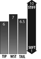 Flex Rating (1 Soft - 10 Stiff)