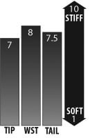 Flex Rating (1 Soft - 10 Stiff)