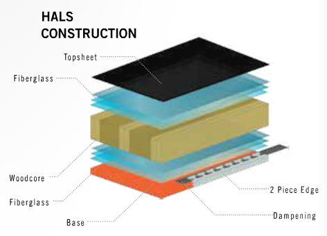 HALS Construction