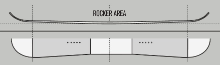 Pure Reverse Camber