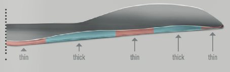 Easy Press Core