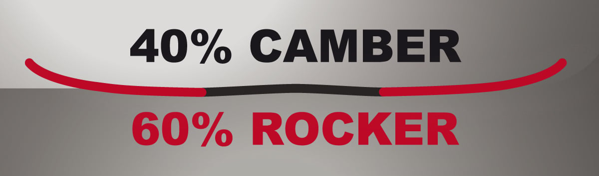 AmpTek All-Mountain