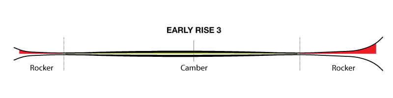 EarlyRise 3