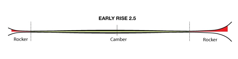 EarlyRise 2.5