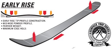 Early Rise Tip / Camber