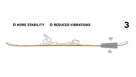 Intellirise Rebound