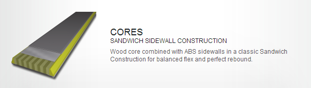 Sandwich Sidewall Construction