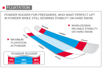 Powder Rocker