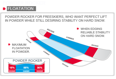 Powder Rocker