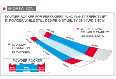 Powder Rocker