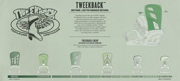 Tweekback Groms