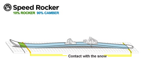 Speed Rocker