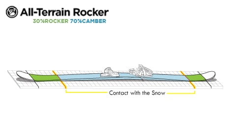 All-Terrain Rocker