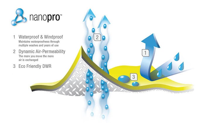 NanoPro™ Coating