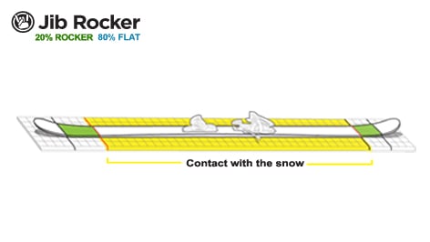 Jib Rocker