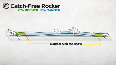 Catch-Free Rocker