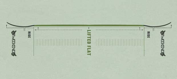 Precision Lifted™ Baseline