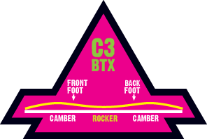 C3BTX