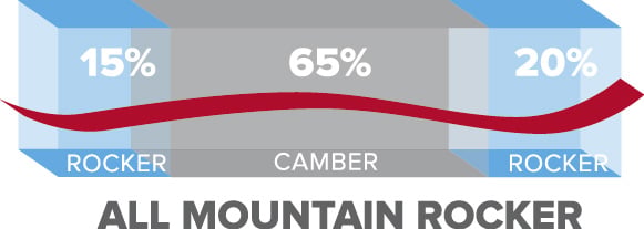 All Mountain Rocker