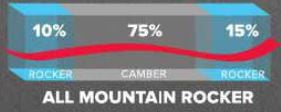 All Mountain Rocker