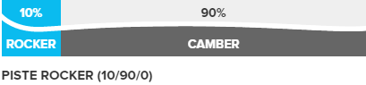 Piste Rocker 10 / 90 / 0