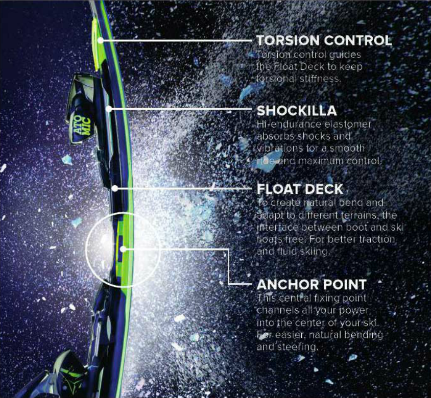 ARC Technology