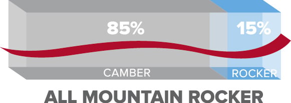 All Mountain Rocker
