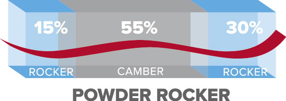 Powder Rocker