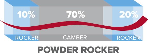 Powder Rocker