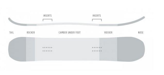 Directional Rocker