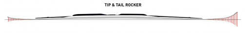 3D Tip and Tail Rocker