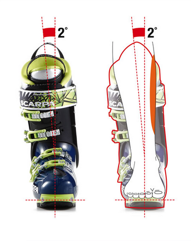 Axial Power Control