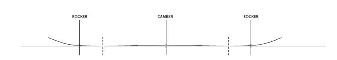 CamRock