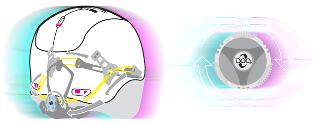 BOA® Fit System