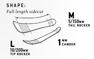Tip & Tail Rocker