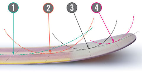 Parabolic 4 Radius Rocker