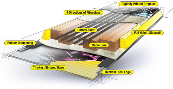 The Whipit Construction