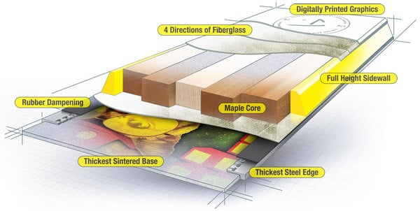The Allplay Construction