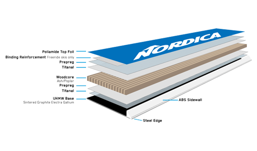 Energy 2 Titanium