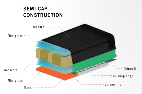Semi-Cap Construction