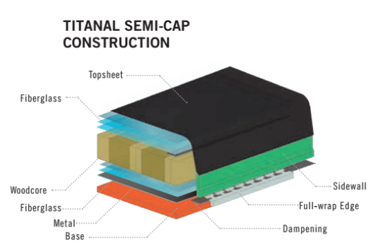 Titanal Semi-Cap Construction