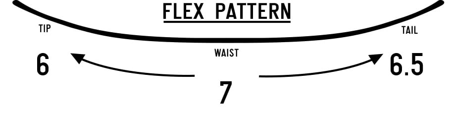 Flex Pattern