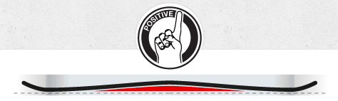 Positive Camber