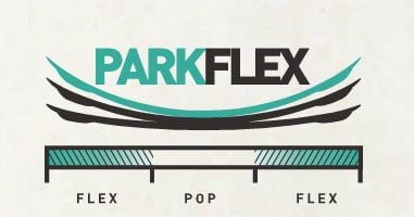 Park Flex