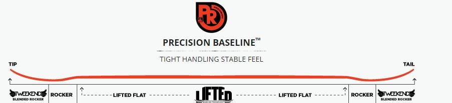 Precision Lifted™ Baseline