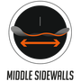 Middle Sidewalls