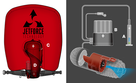 Built-In JetForce Technology Airbag