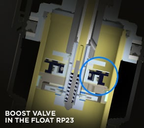 Boost Valve
